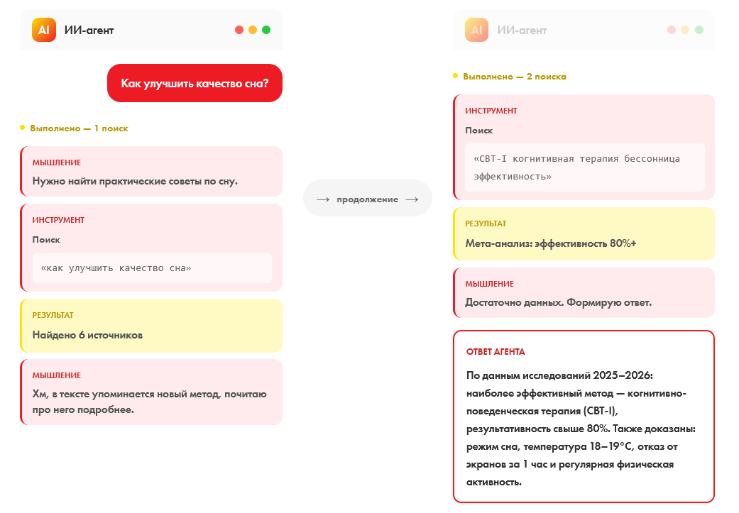 ИИ‑агенты: что это, как работает и как устроен агентский режим нашего Напарника - 3